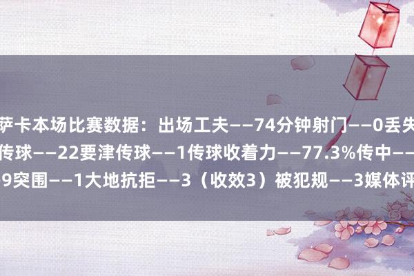萨卡本场比赛数据：出场工夫——74分钟射门——0丢失球权——15触球——38传球——22要津传球——1传球收着力——77.3%传中——9突围——1大地抗拒——3（收效3）被犯规——3媒体评分——7.4    体育录像/图片