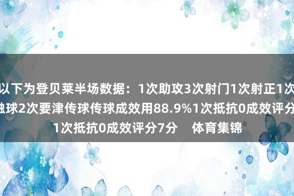 以下为登贝莱半场数据：1次助攻3次射门1次射正1次错失良机32次触球2次要津传球传球成效用88.9%1次抵抗0成效评分7分    体育集锦